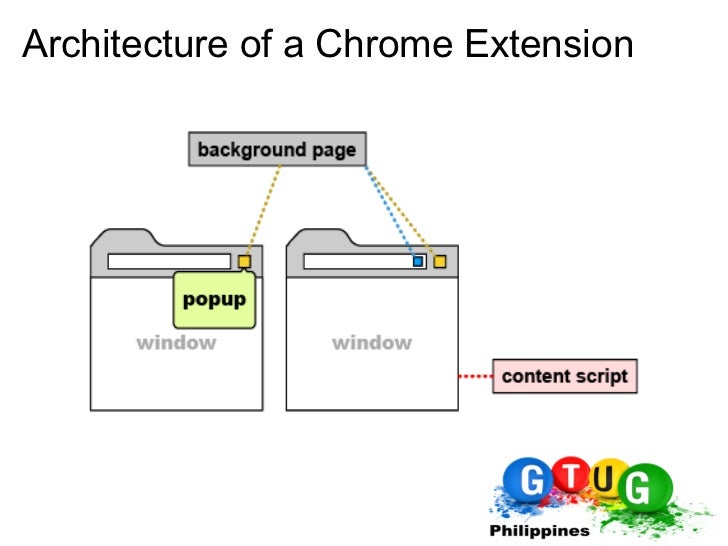 chrome extension development chrome extension development